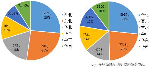 國(guó)家能源局：2022年一季度光伏新增裝機(jī)1321萬千瓦，同比增長(zhǎng)138%！