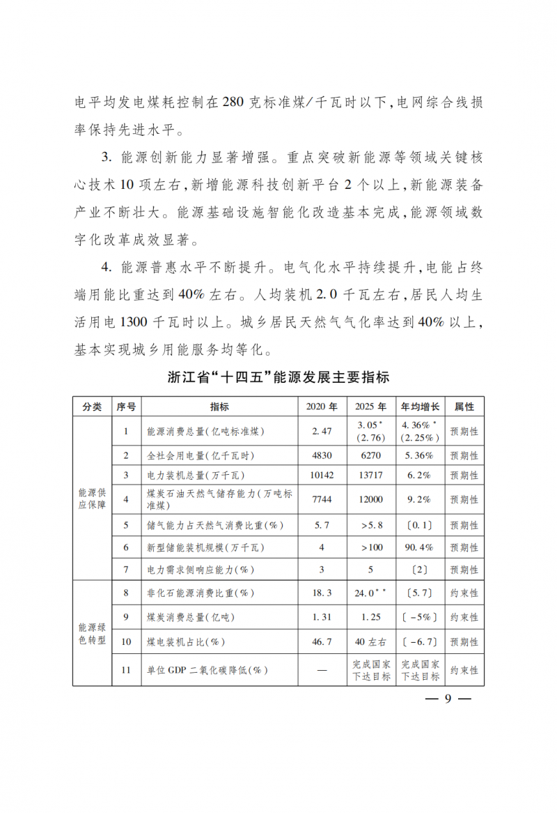 浙江：實施“風(fēng)光倍增工程”，新增光伏裝機力爭達到1500萬千瓦！