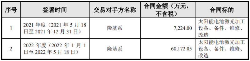 隆基綠能與帝爾激光簽訂6.74億電池激光設備采購合同，或將應用于HPBC產(chǎn)線