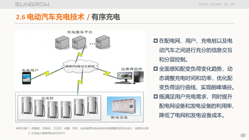 陽光電源趙為：智慧零碳解決方案助力實現(xiàn)雙碳目標！