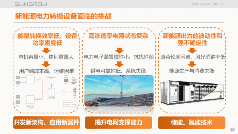 陽光電源趙為：智慧零碳解決方案助力實現(xiàn)雙碳目標！