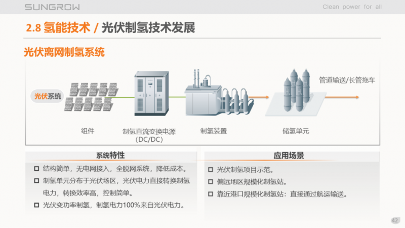 陽光電源趙為：智慧零碳解決方案助力實現(xiàn)雙碳目標！