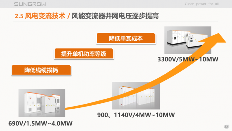 陽光電源趙為：智慧零碳解決方案助力實現(xiàn)雙碳目標！