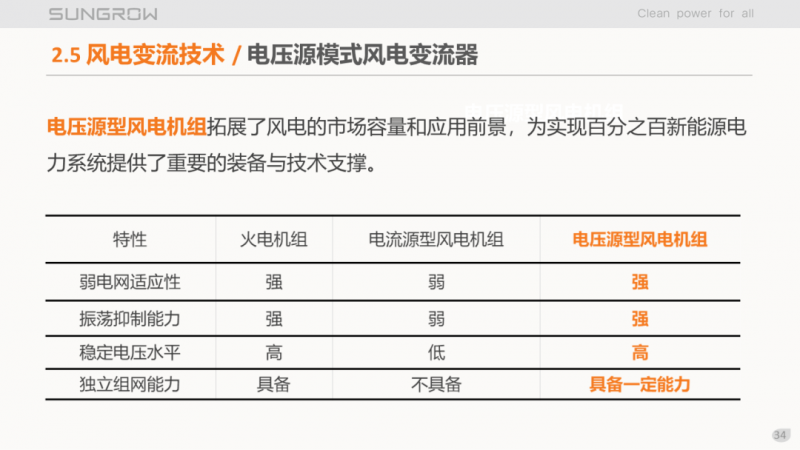 陽光電源趙為：智慧零碳解決方案助力實現(xiàn)雙碳目標！