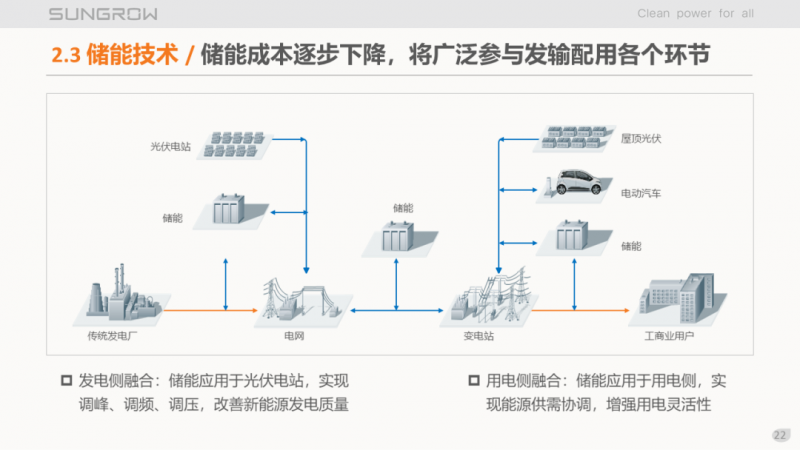 陽光電源趙為：智慧零碳解決方案助力實現(xiàn)雙碳目標！