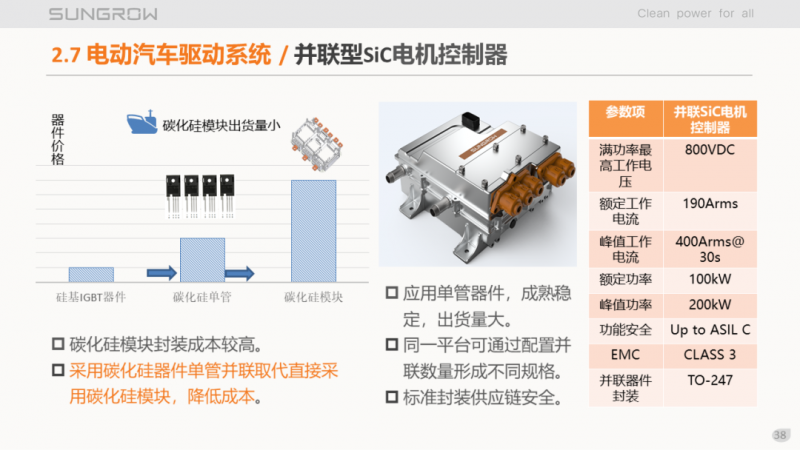 陽光電源趙為：智慧零碳解決方案助力實現(xiàn)雙碳目標！