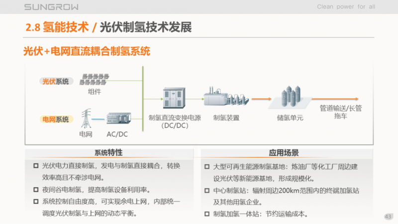 陽光電源趙為：智慧零碳解決方案助力實現(xiàn)雙碳目標！