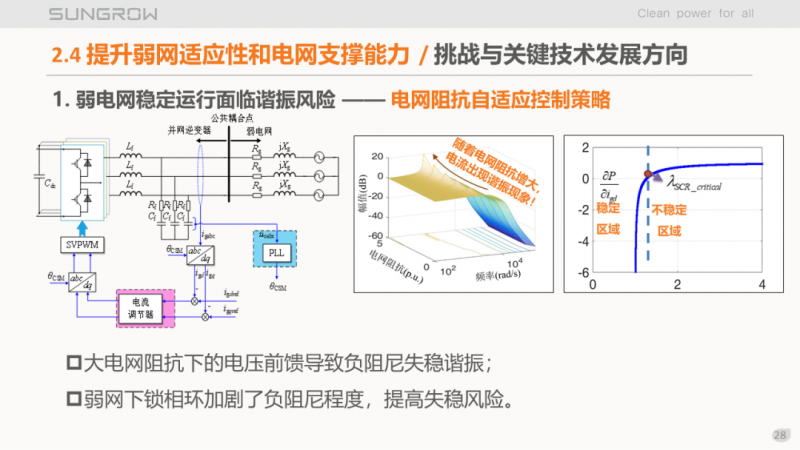 陽光電源趙為：智慧零碳解決方案助力實現(xiàn)雙碳目標！