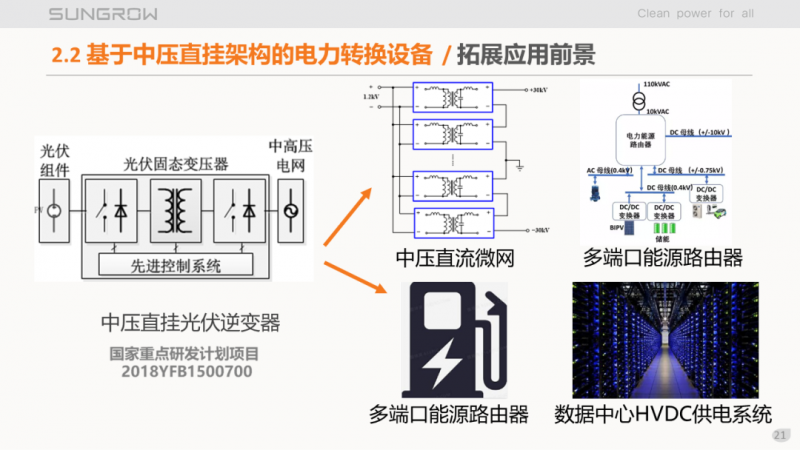 陽光電源趙為：智慧零碳解決方案助力實現(xiàn)雙碳目標！