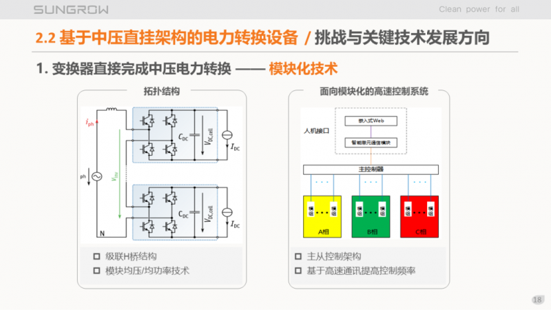 陽光電源趙為：智慧零碳解決方案助力實現(xiàn)雙碳目標！