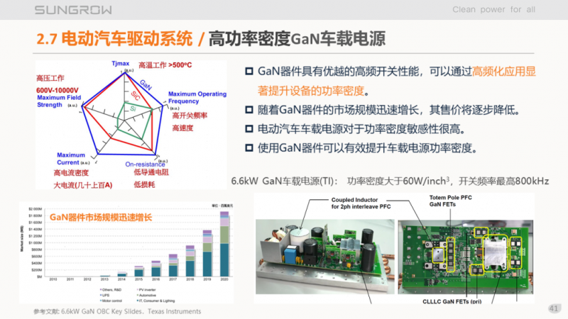 陽光電源趙為：智慧零碳解決方案助力實現(xiàn)雙碳目標！