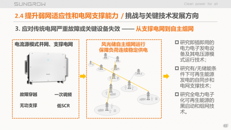 陽光電源趙為：智慧零碳解決方案助力實現(xiàn)雙碳目標！