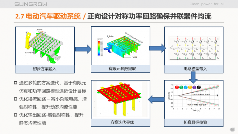 陽光電源趙為：智慧零碳解決方案助力實現(xiàn)雙碳目標！