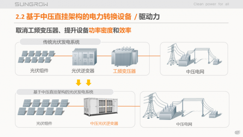 陽光電源趙為：智慧零碳解決方案助力實現(xiàn)雙碳目標！