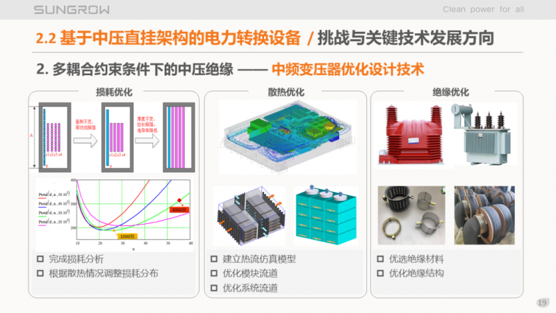 陽光電源趙為：智慧零碳解決方案助力實現(xiàn)雙碳目標！