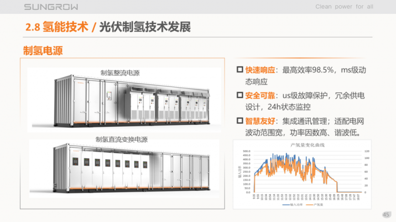 陽光電源趙為：智慧零碳解決方案助力實現(xiàn)雙碳目標！