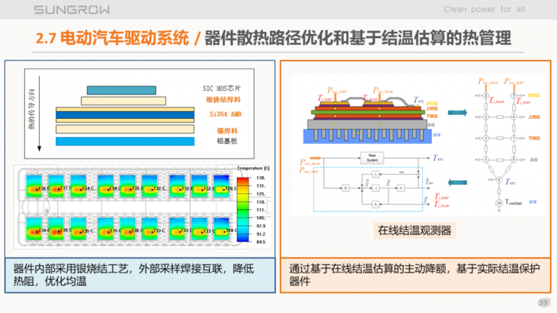 陽光電源趙為：智慧零碳解決方案助力實現(xiàn)雙碳目標！