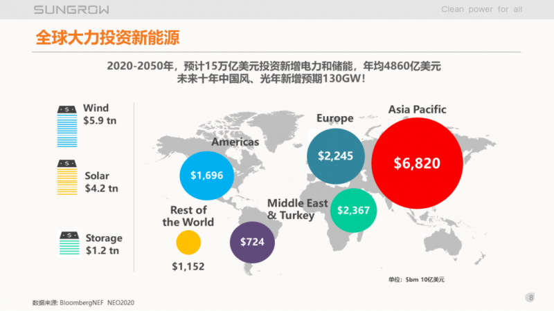 陽光電源趙為：智慧零碳解決方案助力實現(xiàn)雙碳目標！