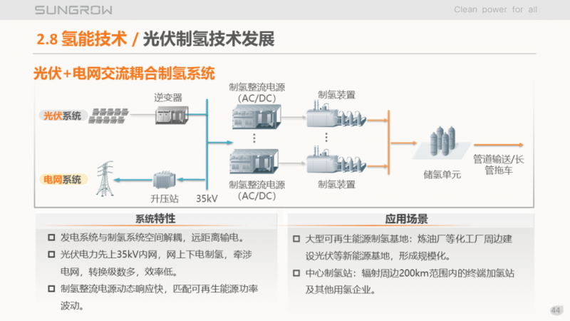 陽光電源趙為：智慧零碳解決方案助力實現(xiàn)雙碳目標！