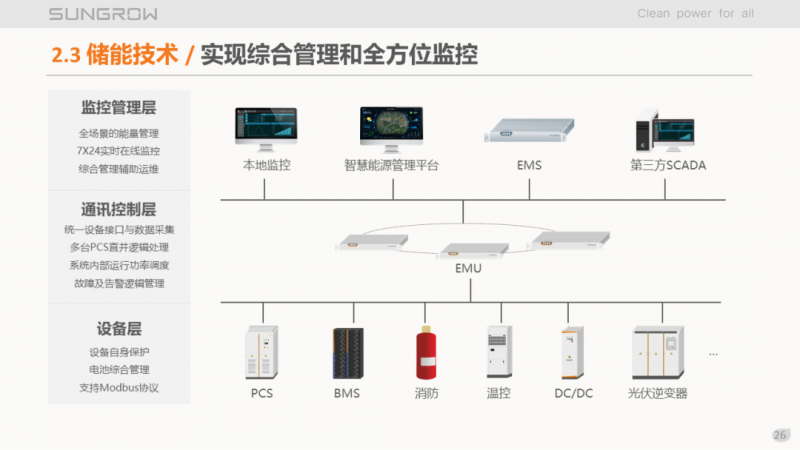 陽光電源趙為：智慧零碳解決方案助力實現(xiàn)雙碳目標！