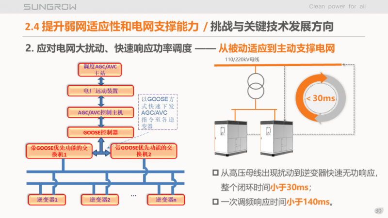 陽光電源趙為：智慧零碳解決方案助力實現(xiàn)雙碳目標！