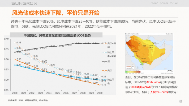 陽光電源趙為：智慧零碳解決方案助力實現(xiàn)雙碳目標！