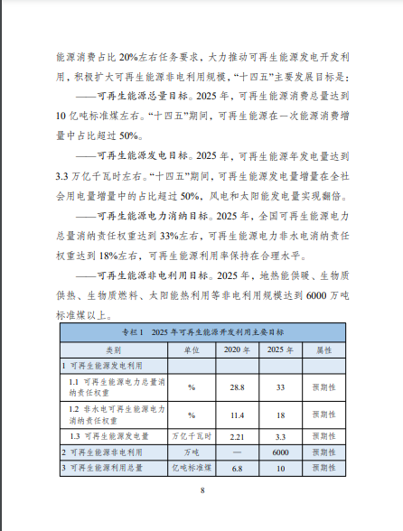 發(fā)改委、能源局等九部委聯(lián)合印發(fā)發(fā)布“十四五”可再生能源規(guī)劃！