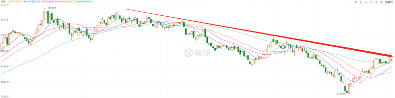 利好頻出，為何投資光伏板塊卻越來越難？