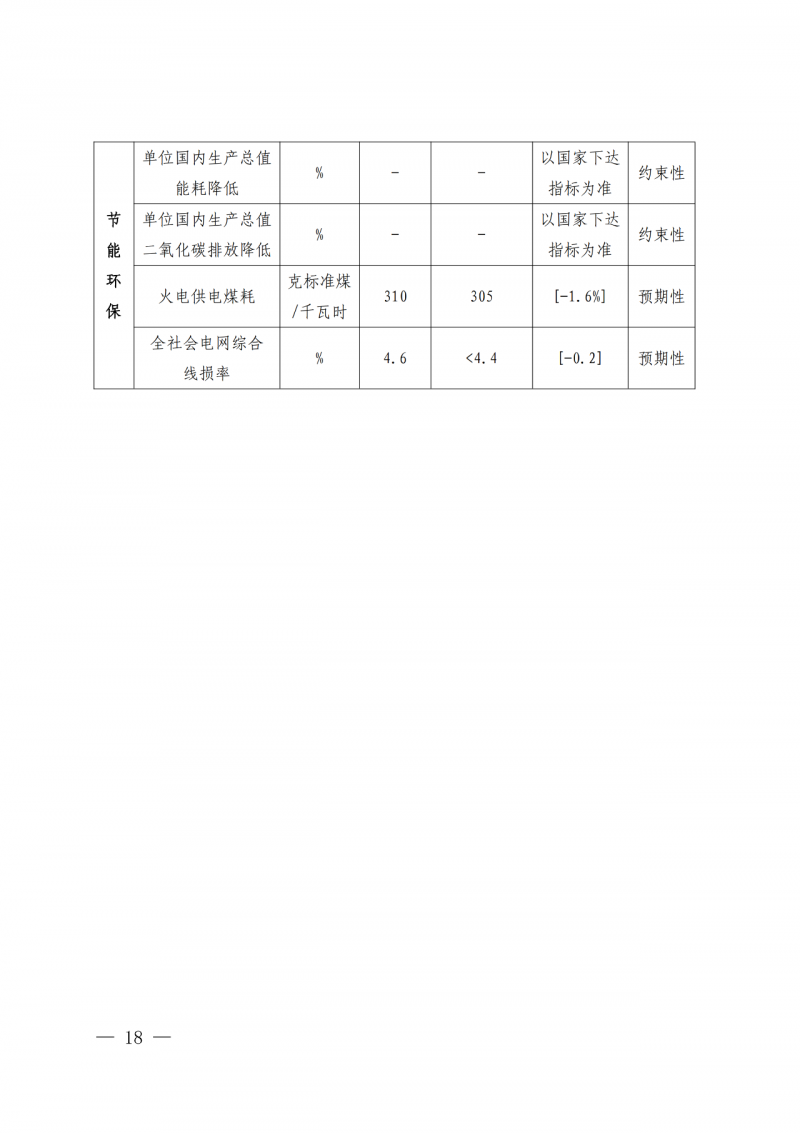 光伏新增300萬(wàn)千瓦！福建省發(fā)布《“十四五”能源發(fā)展專(zhuān)項(xiàng)規(guī)劃》