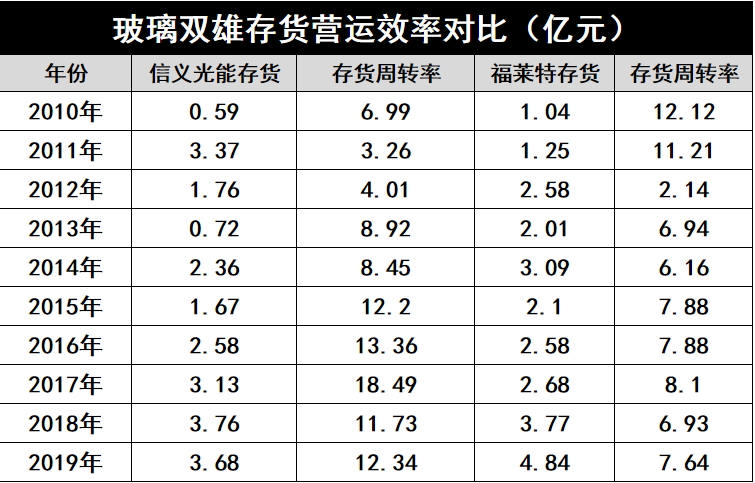 產(chǎn)能瘋狂擴(kuò)展！光伏玻璃“元年”已至？