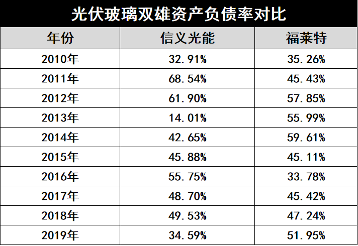 產(chǎn)能瘋狂擴(kuò)展！光伏玻璃“元年”已至？