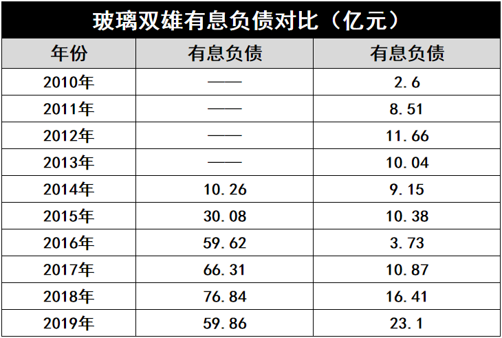 產(chǎn)能瘋狂擴(kuò)展！光伏玻璃“元年”已至？