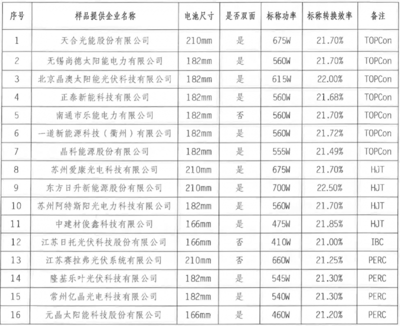 【送樣通知】光伏組件產(chǎn)品免費(fèi)戶外實(shí)證測試公益活動送樣通知發(fā)布！