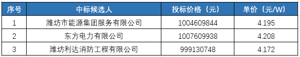 山西、山東等五省分布式推進中標情況一覽