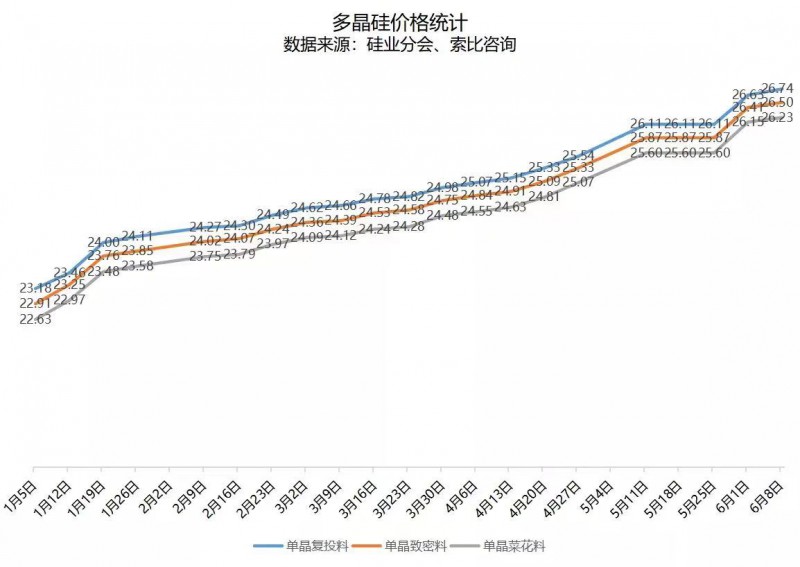 北向資金大舉買入，光伏板塊中報(bào)行情悄然開啟！