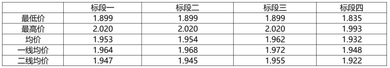 解析中廣核8.8GW組件開(kāi)標(biāo)結(jié)果：價(jià)格分化明顯，未來(lái)形勢(shì)難測(cè)！