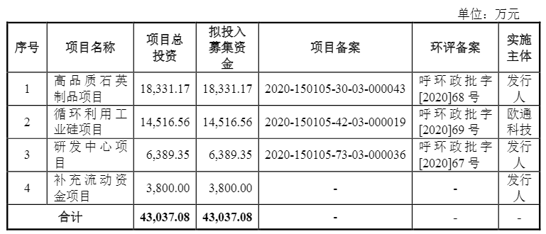 光伏企業(yè)歐晶科技成功過會(huì)！