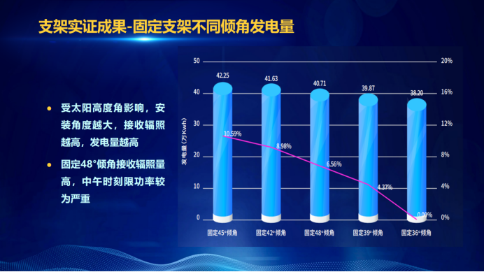 31家廠商、69種產(chǎn)品、161種實驗方案，國家光伏儲能實證實驗平臺“動真格”了！