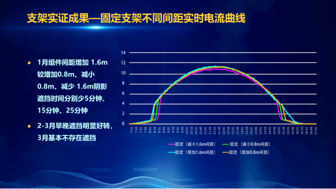 31家廠商、69種產(chǎn)品、161種實驗方案，國家光伏儲能實證實驗平臺“動真格”了！