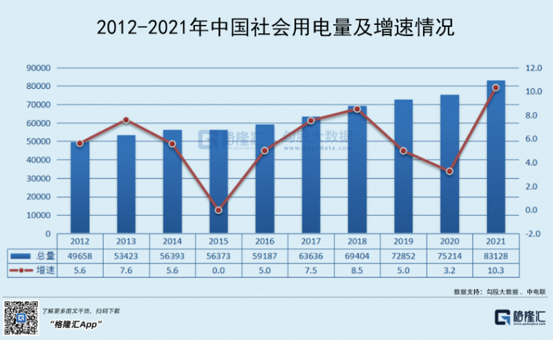 光伏行業(yè)“水深魚大”，各路資本紛紛“殺入”！