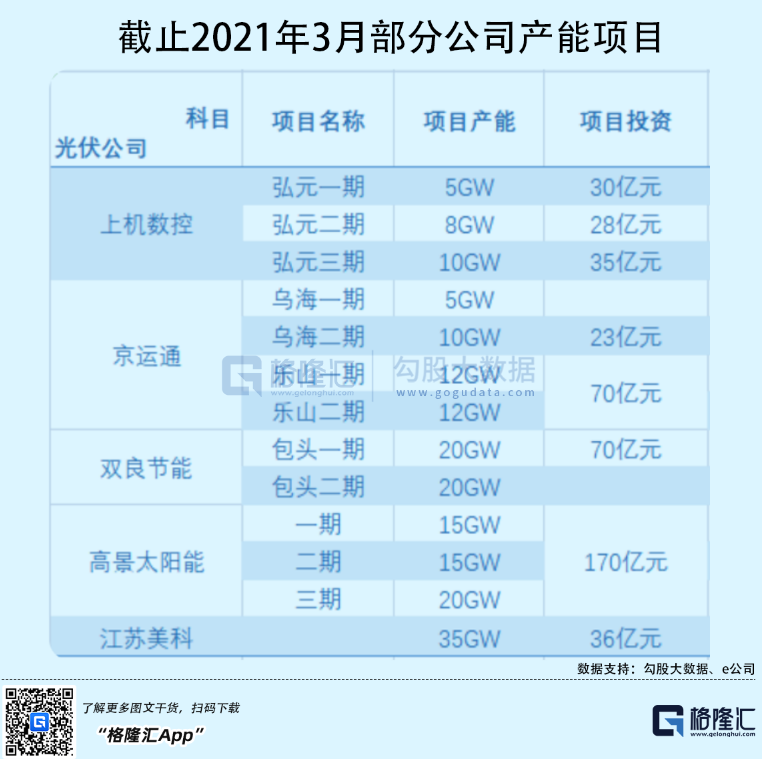 光伏行業(yè)“水深魚大”，各路資本紛紛“殺入”！