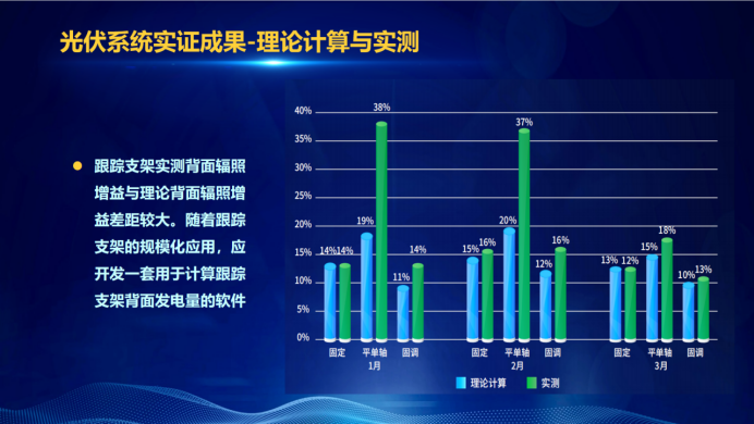 31家廠商、69種產(chǎn)品、161種實驗方案，國家光伏儲能實證實驗平臺“動真格”了！