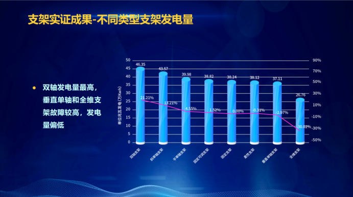 31家廠商、69種產(chǎn)品、161種實驗方案，國家光伏儲能實證實驗平臺“動真格”了！