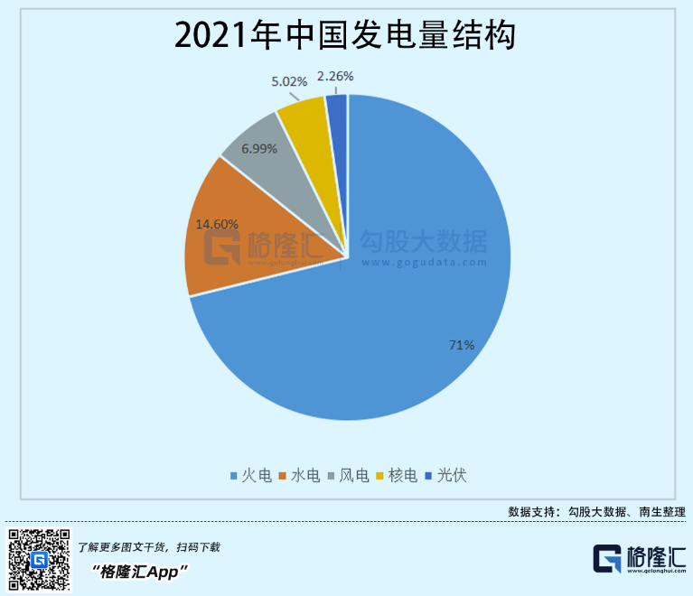 光伏行業(yè)“水深魚大”，各路資本紛紛“殺入”！