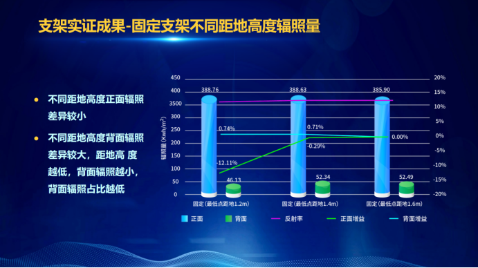 31家廠商、69種產(chǎn)品、161種實驗方案，國家光伏儲能實證實驗平臺“動真格”了！