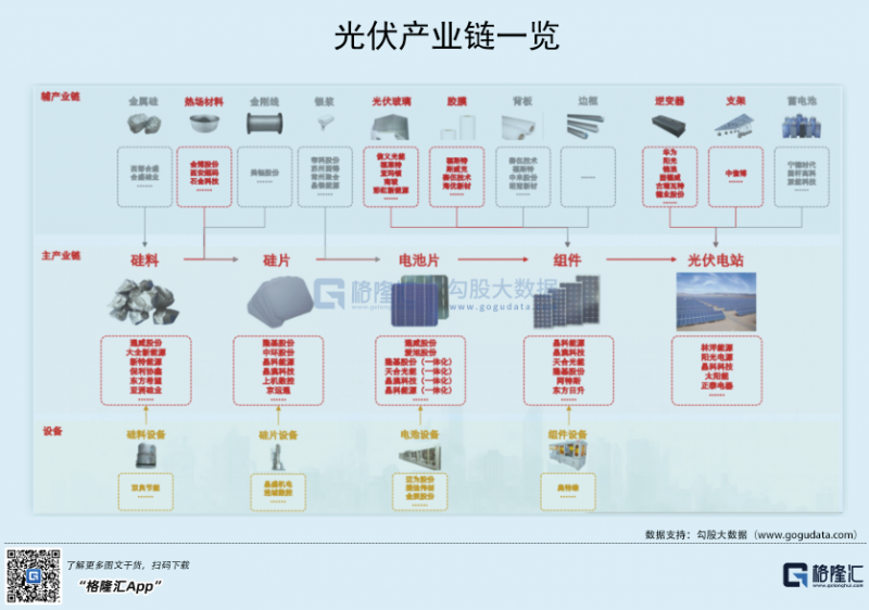 光伏行業(yè)“水深魚大”，各路資本紛紛“殺入”！