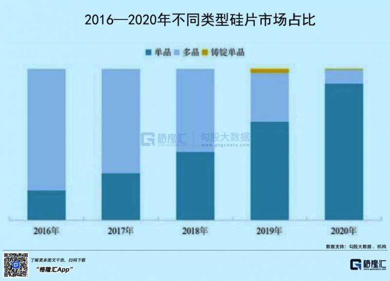 光伏行業(yè)“水深魚大”，各路資本紛紛“殺入”！