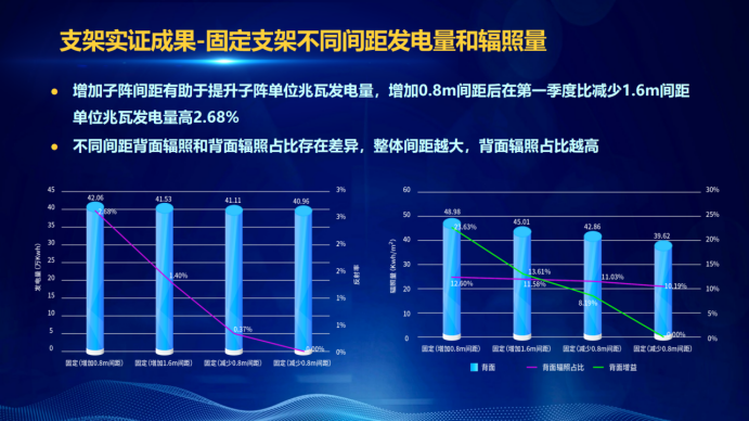 31家廠商、69種產(chǎn)品、161種實驗方案，國家光伏儲能實證實驗平臺“動真格”了！