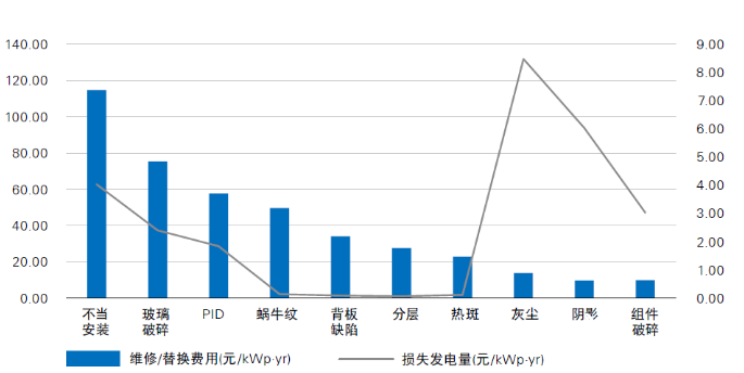 光伏電站“上山下海”，安全問題成為行業(yè)發(fā)展面臨的全新挑戰(zhàn)