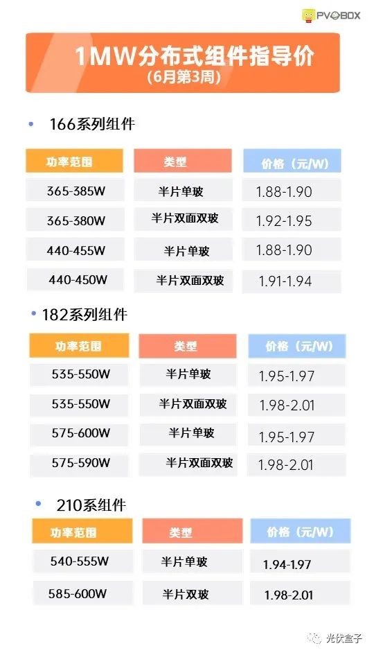 硅料19連漲！市場(chǎng)需求旺盛，短期內(nèi)光伏組件降價(jià)渺茫